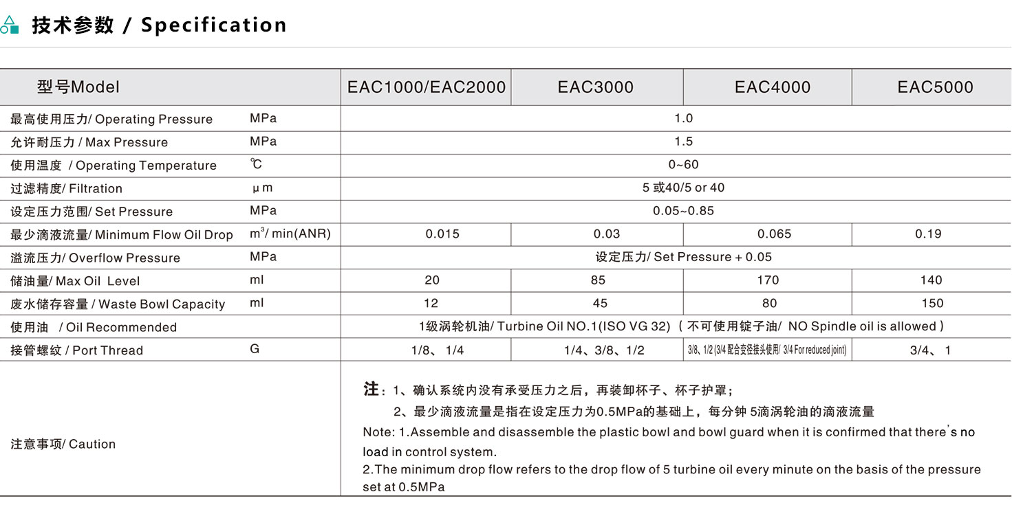 EAC系列三聯(lián)件