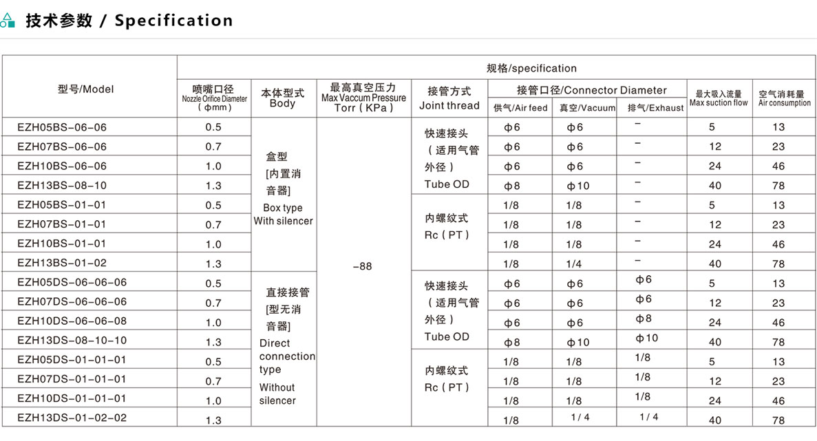 真空發(fā)生器EZH系列