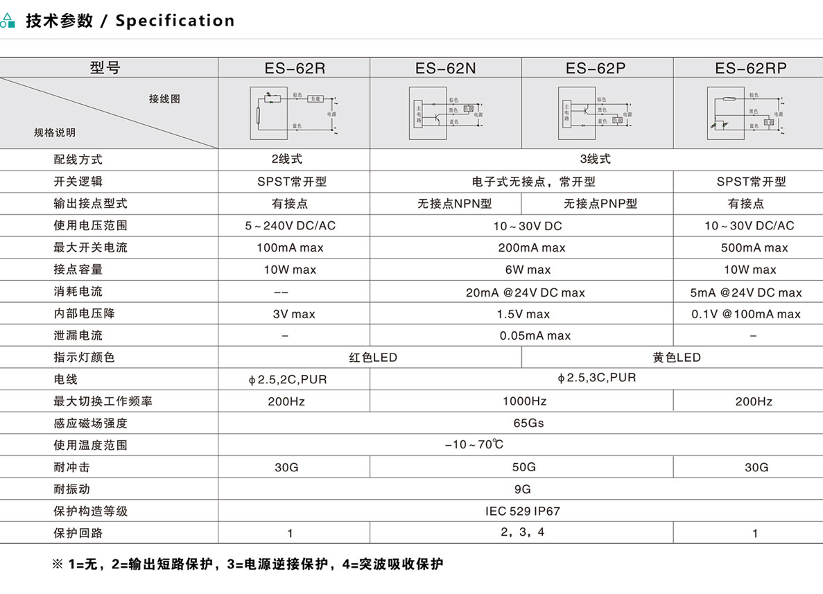 磁性開關(guān)ES-62系列