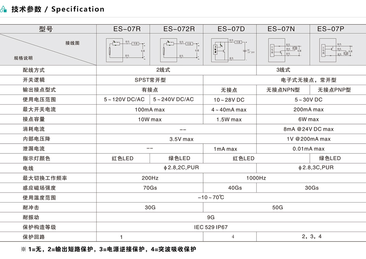 磁性開關(guān)-ES-07系列