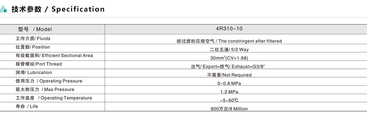 4R3 系列二位五通手動(dòng)閥