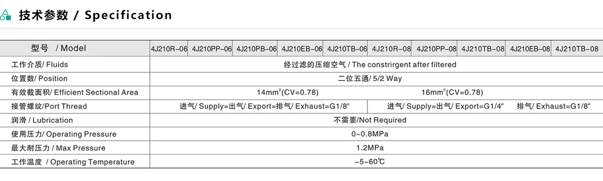 4J2系列二位五通控制閥